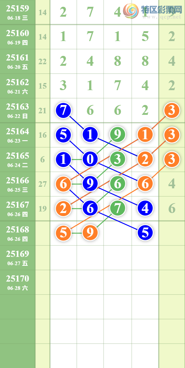 [������] 25168�ڣ����ϵ���ȥ�ã��Դ�Ī��585 / ����:��������� / ����ID:1081452