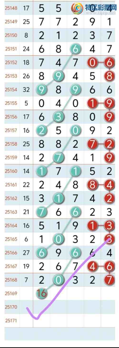 [] 25170ڣϲѶ!ɵ16ͷ16ͷ-38β ϲ㲥ͼ棩508 / :8 / ID:1082039