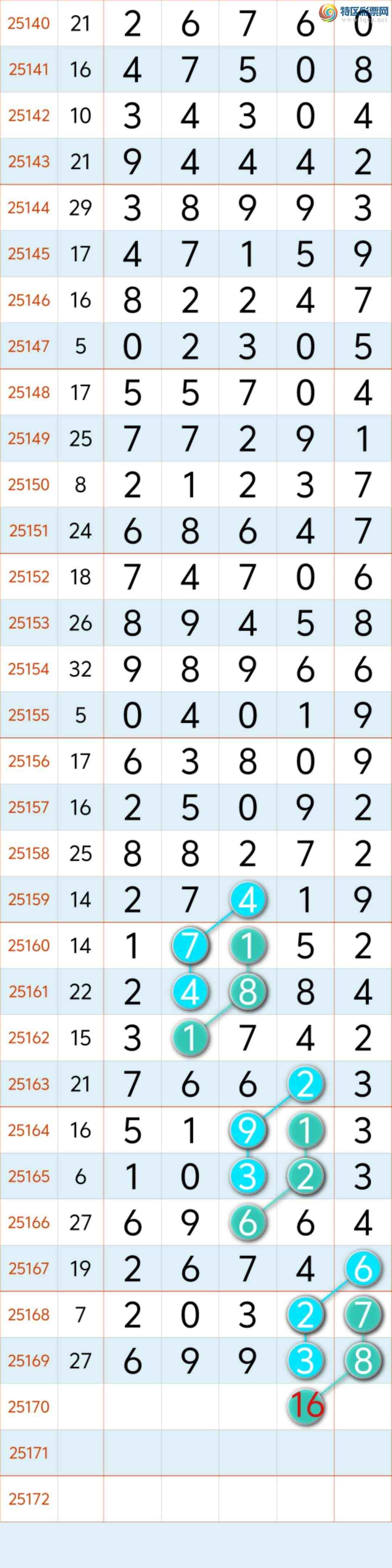 [] 25170ڣϲѶ!ɵ16ͷ16ͷ-38β ϲ㲥ͼ棩193 / :8 / ID:1082039