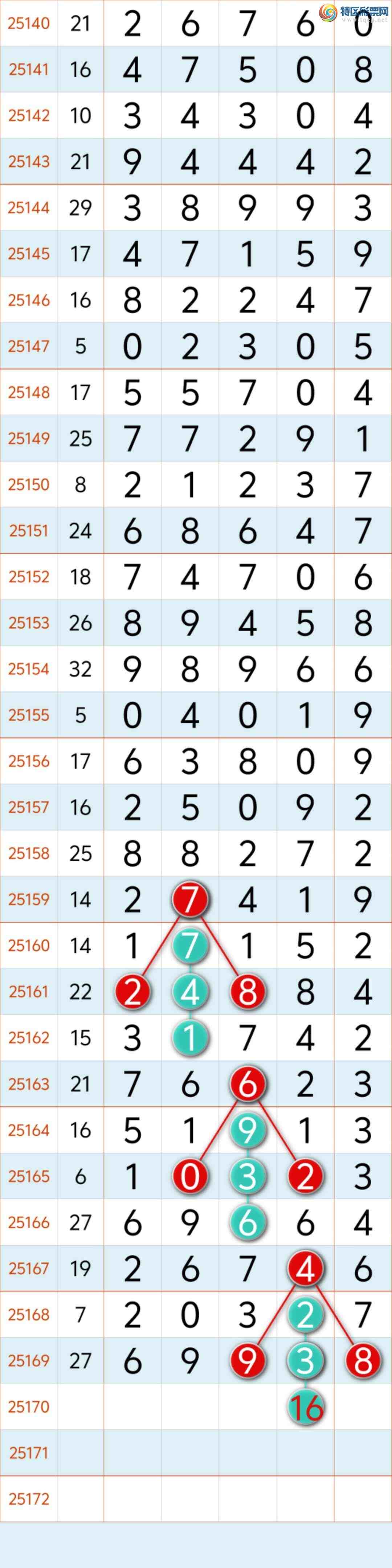 [] 25170ڣϲѶ!ɵ16ͷ16ͷ-38β ϲ㲥ͼ棩116 / :8 / ID:1082039