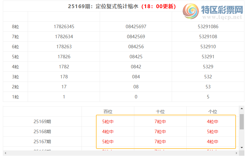 [������] 25170�ڣ����������ֲ�ͳ����ˮ7����699��4���죩54 / ����:�ͷ�-С�� / ����ID:1082436