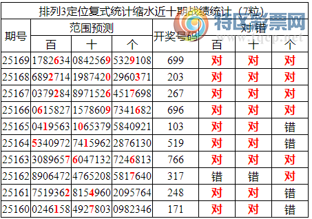 [������] 25170�ڣ����������ֲ�ͳ����ˮ7����699��4���죩347 / ����:�ͷ�-С�� / ����ID:1082436