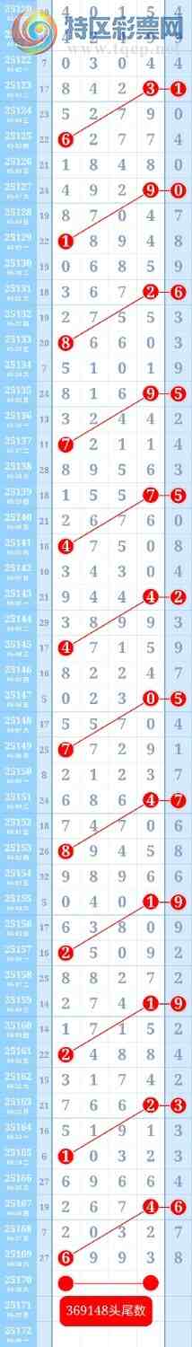 [������] 25171��:��������25��ͷβ���ƽ�ͷβ����ɱһ��ͷһ��β53 / ����:��ؼ  ������ / ����ID:1082676