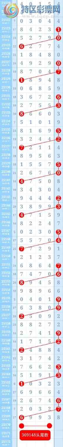 [������] 25171��:��������25��ͷβ���ƽ�ͷβ����ɱһ��ͷһ��β5 / ����:��ؼ  ������ / ����ID:1082676