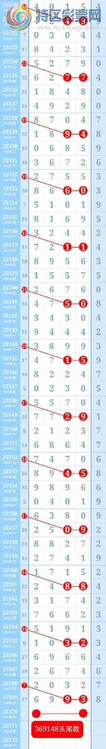 [������] 25171��:��������25��ͷβ���ƽ�ͷβ����ɱһ��ͷһ��β914 / ����:��ؼ  ������ / ����ID:1082676