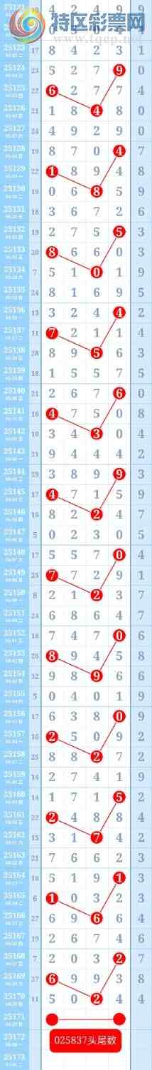 [������] 25171��:��������25��ͷβ���ƽ�ͷβ����ɱһ��ͷһ��β295 / ����:��ؼ  ������ / ����ID:1082676