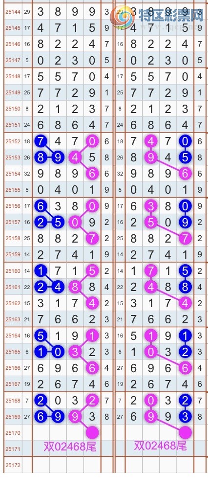 [] 25171ڣɱͷβ˫ͷβ {}ͼ桿503 / : / ID:1083130