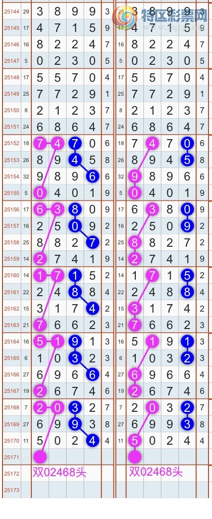 [] 25171ڣɱͷβ˫ͷβ {}ͼ桿30 / : / ID:1083130