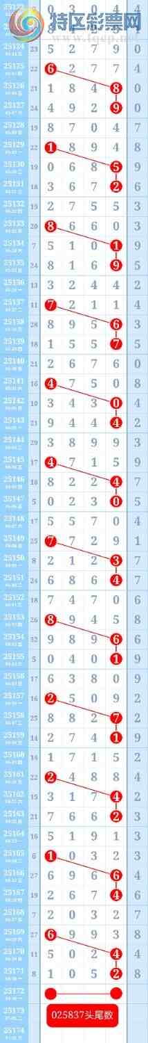 [������] 25173��:�ƽ�ͷβ����ɱһ��ͷһ��β556 / ����:��ؼ  ������ / ����ID:1083904