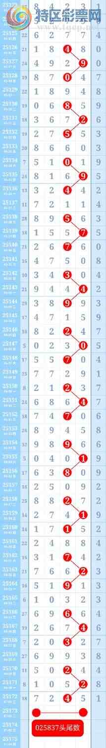 [������] 25173��:�ƽ�ͷβ����ɱһ��ͷһ��β232 / ����:��ؼ  ������ / ����ID:1083904