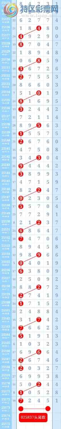 [������] 25173��:�ƽ�ͷβ����ɱһ��ͷһ��β892 / ����:��ؼ  ������ / ����ID:1083904