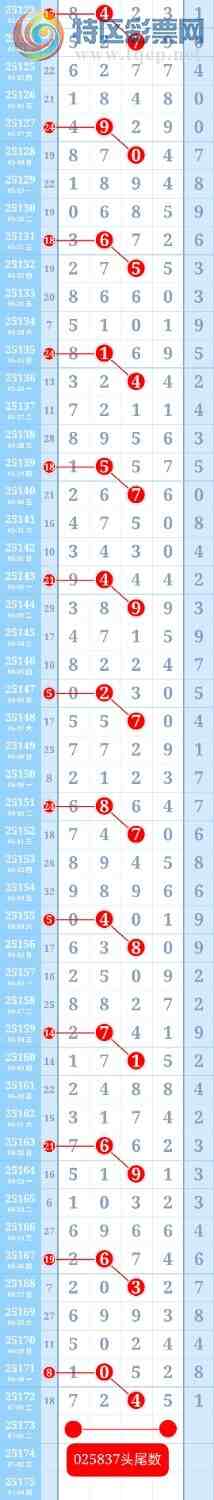 [������] 25173��:�ƽ�ͷβ����ɱһ��ͷһ��β803 / ����:��ؼ  ������ / ����ID:1083904