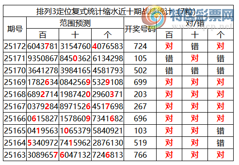 [������] 25173�ڣ����������ֲ�ͳ����ˮ7����7*447 / ����:�ͷ�-С�� / ����ID:1084453