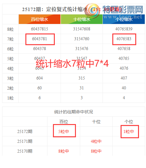 [������] 25173�ڣ����������ֲ�ͳ����ˮ7����7*4699 / ����:�ͷ�-С�� / ����ID:1084453