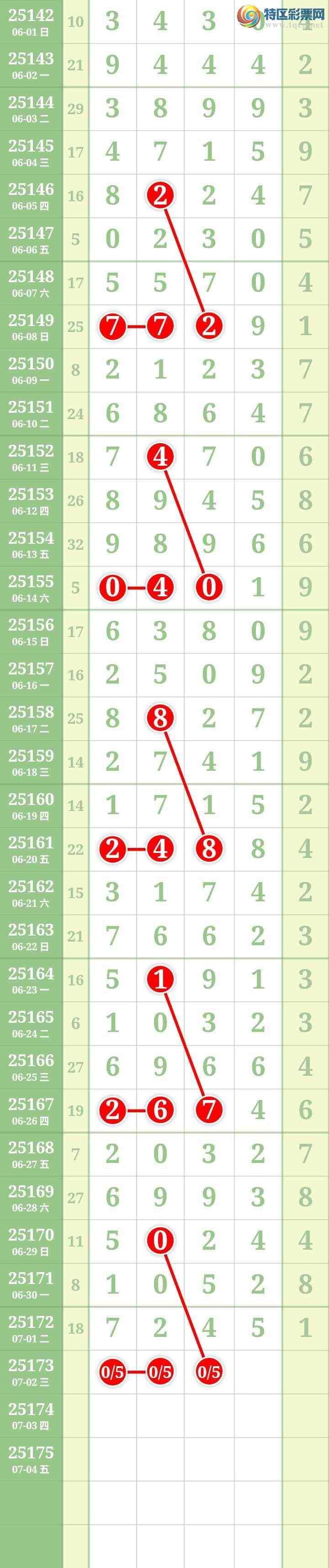 [������] 25173�ڣ����Ĺ�311 / ����:���� / ����ID:1084501