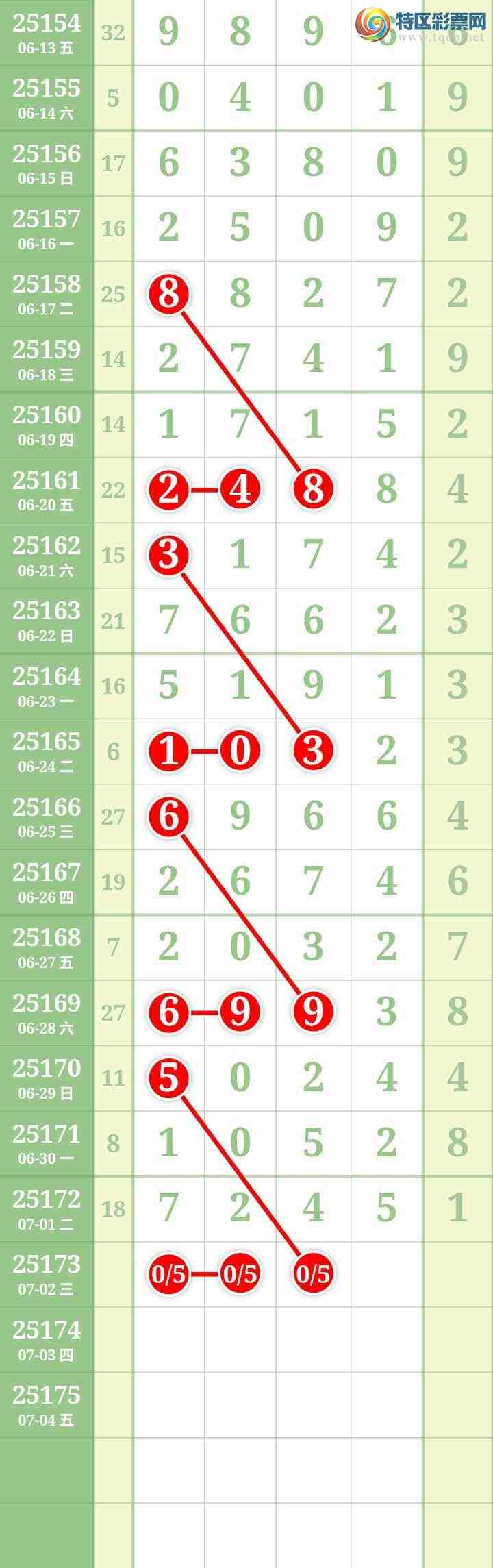 [������] 25173�ڣ����Ĺ�432 / ����:���� / ����ID:1084501