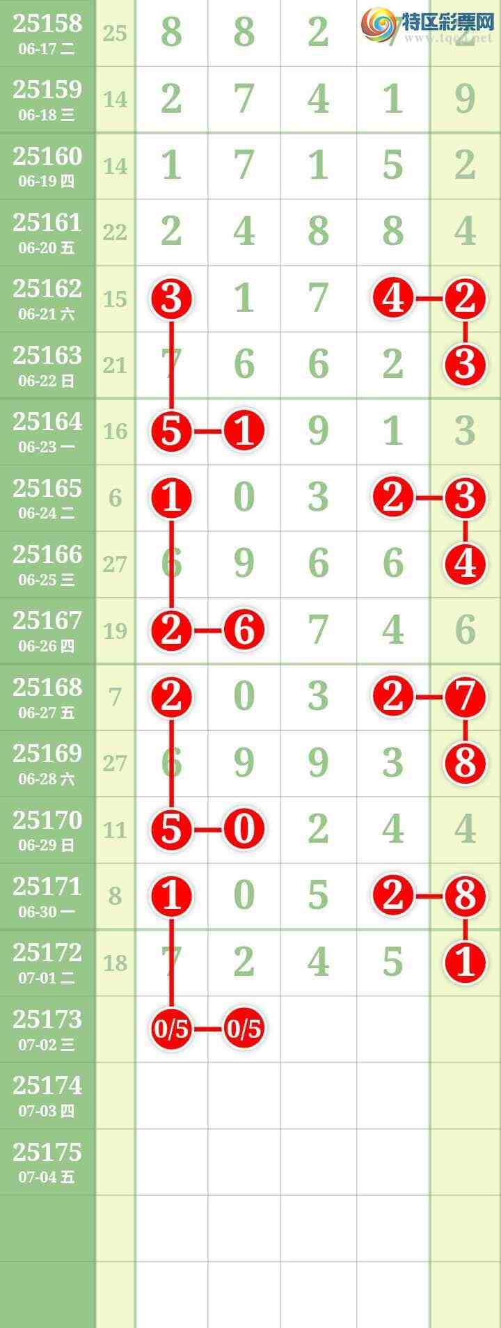 [������] 25173�ڣ����Ĺ�247 / ����:���� / ����ID:1084501