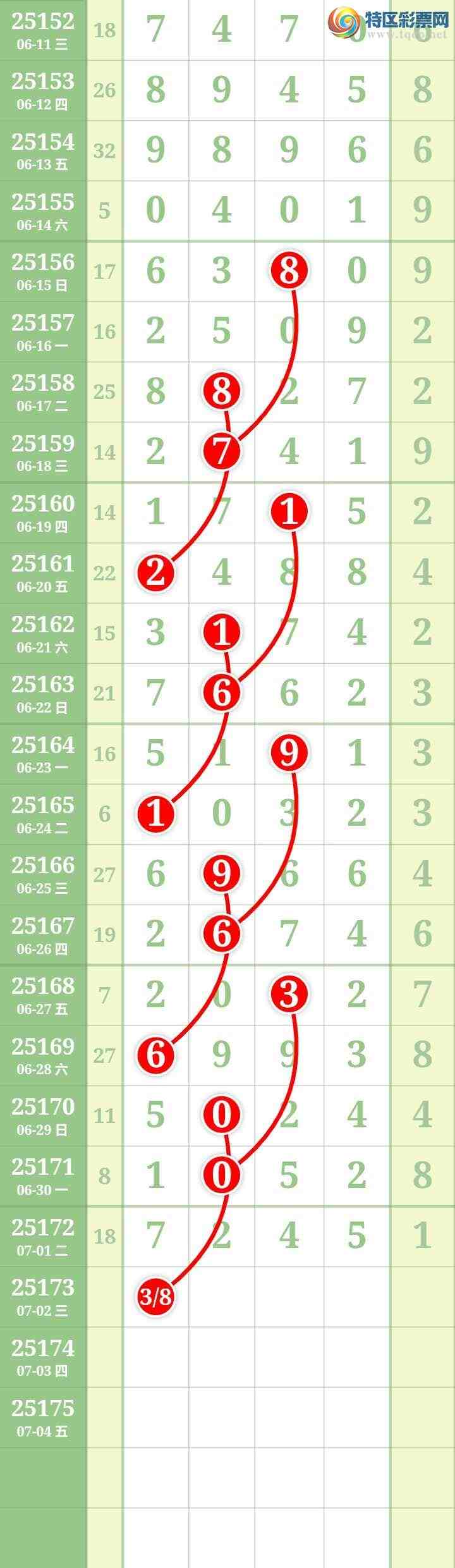 [������] 25173�ڣ����Ĺ�548 / ����:���� / ����ID:1084501