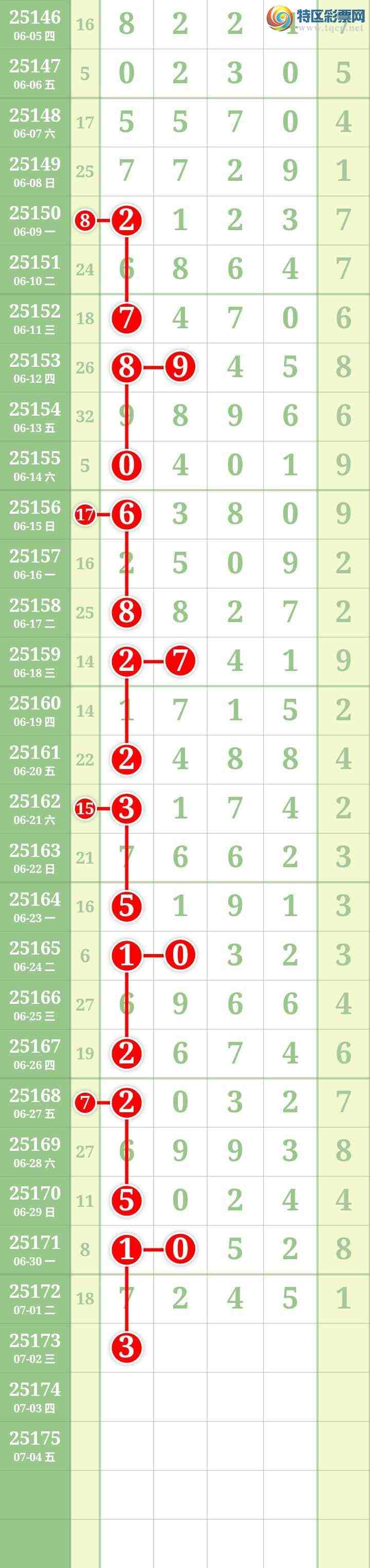 [������] 25173�ڣ����Ĺ�482 / ����:���� / ����ID:1084501