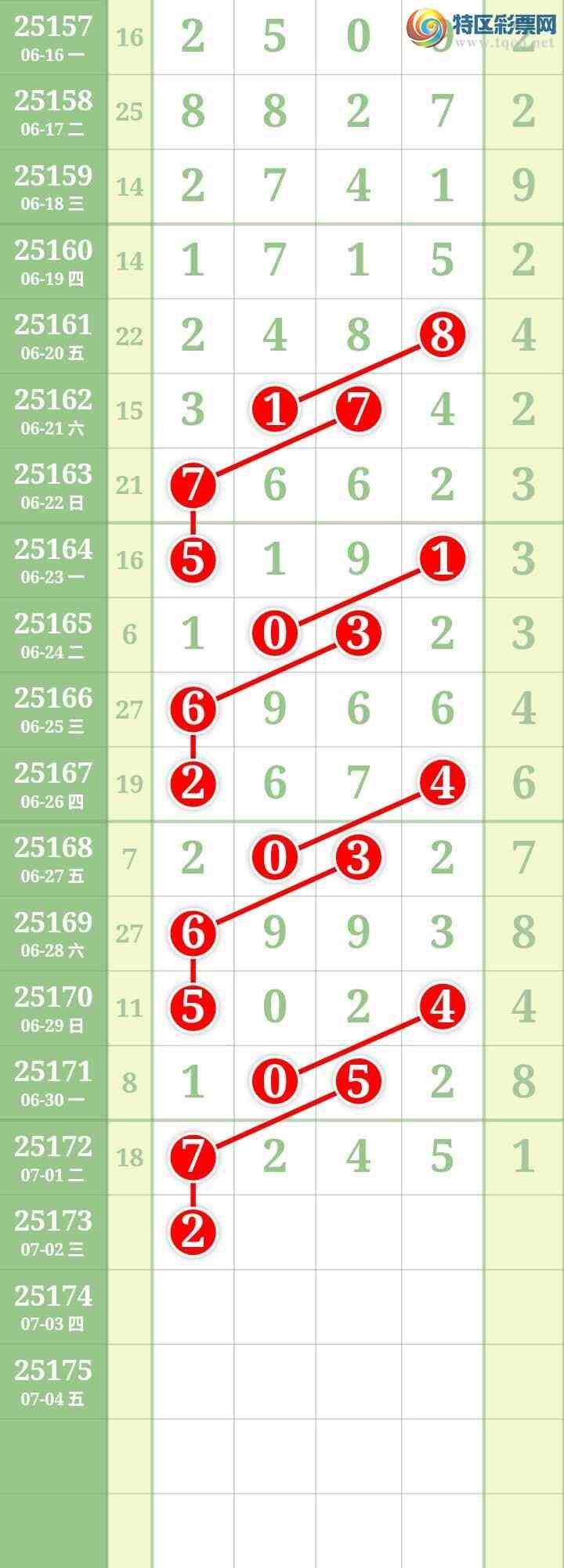 [������] 25173�ڣ����Ĺ�506 / ����:���� / ����ID:1084501