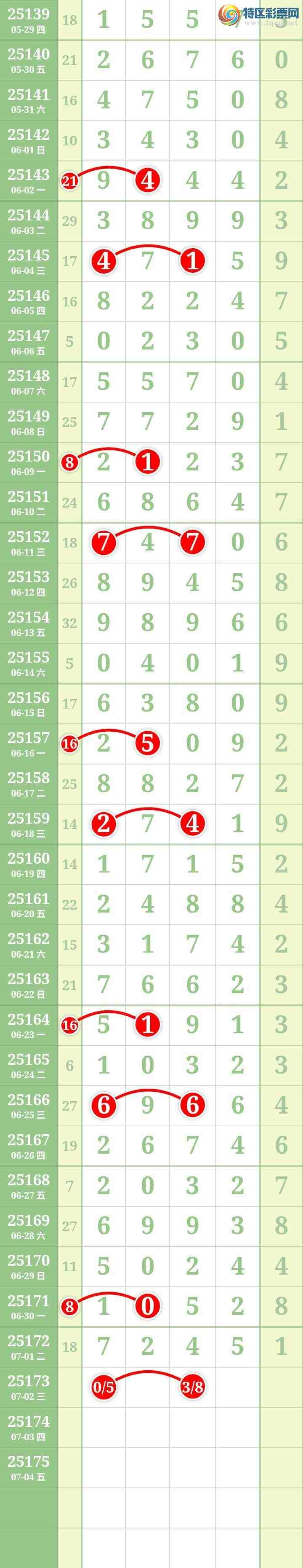 [������] 25173�ڣ����Ĺ�165 / ����:���� / ����ID:1084501