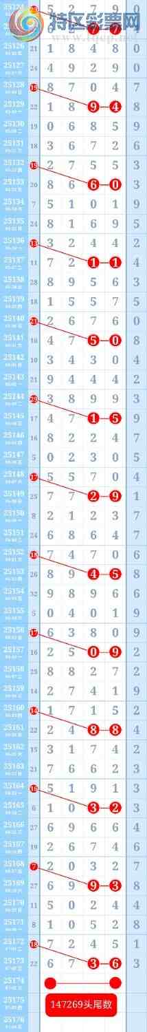 [] 25174:ڵһ6ͷȫб,9ͷβ,ж,,֥顣951 / :ؼ   / ID:1084519