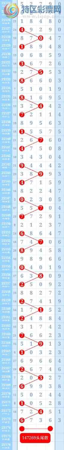 [] 25174:ڵһ6ͷȫб,9ͷβ,ж,,֥顣573 / :ؼ   / ID:1084519