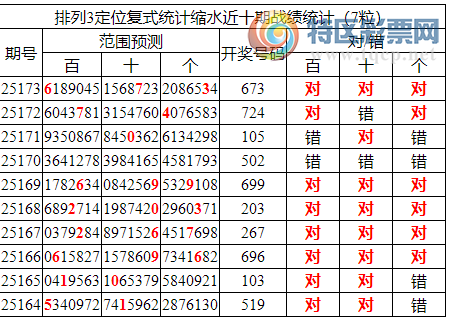 [������] 25174�ڣ����������ֲ�ͳ����ˮ7����673965 / ����:�ͷ�-С�� / ����ID:1085113