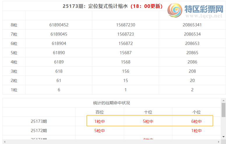 [������] 25174�ڣ����������ֲ�ͳ����ˮ7����673921 / ����:�ͷ�-С�� / ����ID:1085113