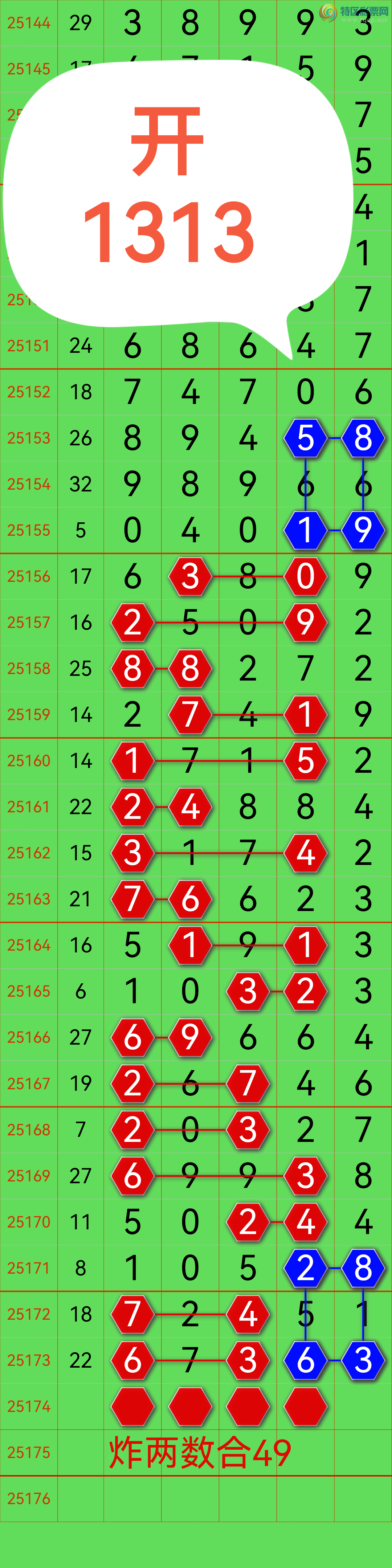 [������] 25175�ڣ�������ͷ�������Ϸ֣����ĸ��Ͷ��ˣ���ͼ�棩177 / ����:��������0898 / ����ID:1085199