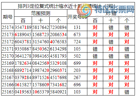 [������] 25175�ڣ����������ֲ�ͳ����ˮ7����λ3����523 / ����:�ͷ�-С�� / ����ID:1085700