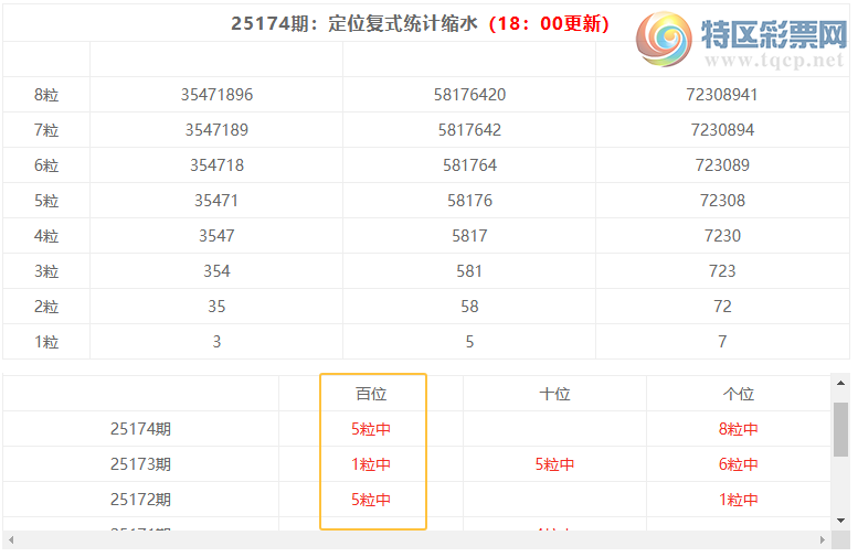 [������] 25175�ڣ����������ֲ�ͳ����ˮ7����λ3����474 / ����:�ͷ�-С�� / ����ID:1085700