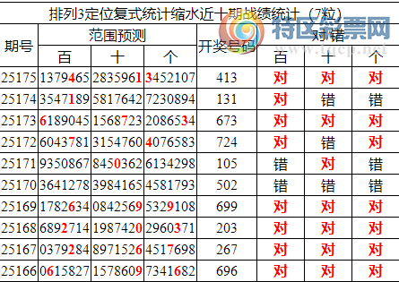 [������] 25176�ڣ����������ֲ�ͳ����ˮ7����413783 / ����:�ͷ�-С�� / ����ID:1086127