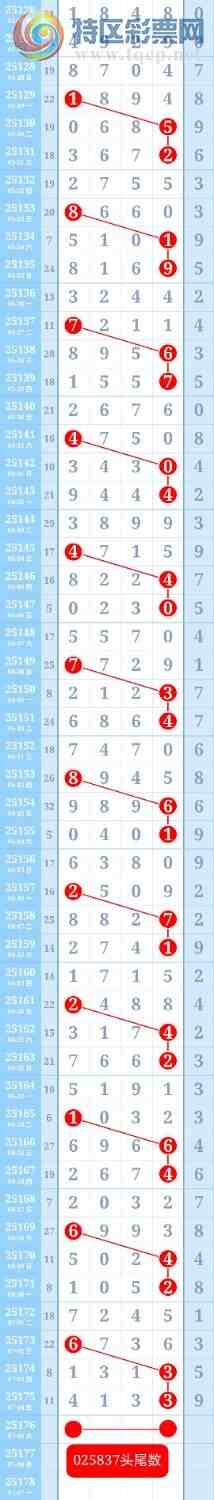 [] 25176:ƽͷβɱһͷһβ182 / :ؼ   / ID:1085851