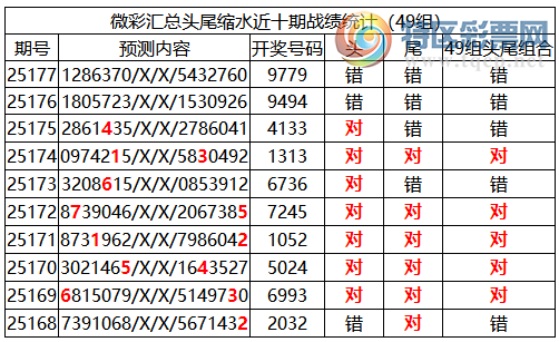 [������] 25178�ڣ������о��ֲ�����Դ���һ�ķ�Χ�ۺ�����ͳ����ˮ��9XX9558 / ����:�ͷ�-С�� / ����ID:1087282
