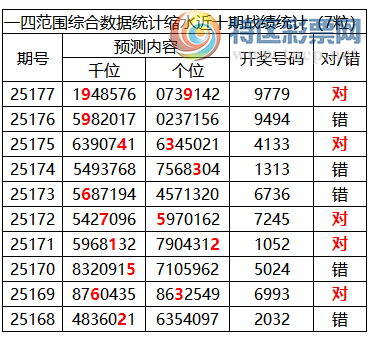 [������] 25178�ڣ������о��ֲ�����Դ���һ�ķ�Χ�ۺ�����ͳ����ˮ��9XX9899 / ����:�ͷ�-С�� / ����ID:1087282