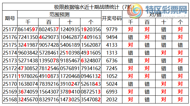 [������] 25178�ڣ������о��ֲ�����Դ���һ�ķ�Χ�ۺ�����ͳ����ˮ��9XX962 / ����:�ͷ�-С�� / ����ID:1087282