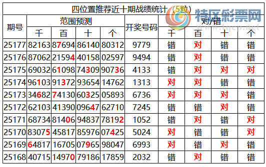 [������] 25178�ڣ������о��ֲ�����Դ���һ�ķ�Χ�ۺ�����ͳ����ˮ��9XX9729 / ����:�ͷ�-С�� / ����ID:1087282