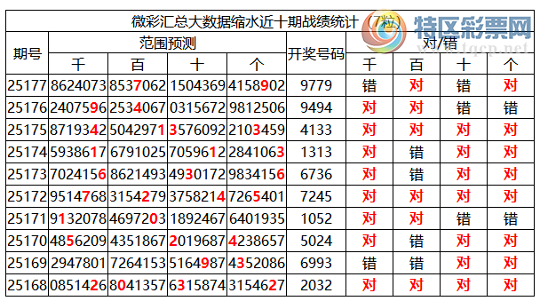 [������] 25178�ڣ������о��ֲ�����Դ���һ�ķ�Χ�ۺ�����ͳ����ˮ��9XX9634 / ����:�ͷ�-С�� / ����ID:1087282