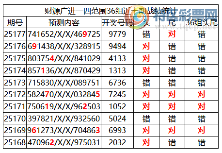 [������] 25178�ڣ������о��ֲ�����Դ���һ�ķ�Χ�ۺ�����ͳ����ˮ��9XX9437 / ����:�ͷ�-С�� / ����ID:1087282