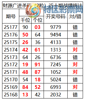 [������] 25178�ڣ������о��ֲ�����Դ���һ�ķ�Χ�ۺ�����ͳ����ˮ��9XX9601 / ����:�ͷ�-С�� / ����ID:1087282