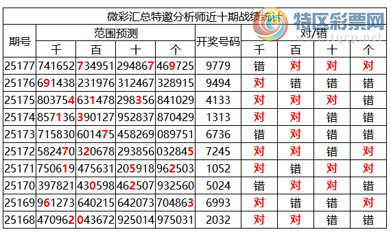 [������] 25178�ڣ������о��ֲ�����Դ���һ�ķ�Χ�ۺ�����ͳ����ˮ��9XX9139 / ����:�ͷ�-С�� / ����ID:1087282