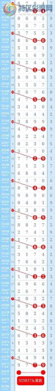 [������] 25179��:�ƽ�ͷβ����ɱһ��ͷһ��β679 / ����:��ؼ  ������ / ����ID:1087548