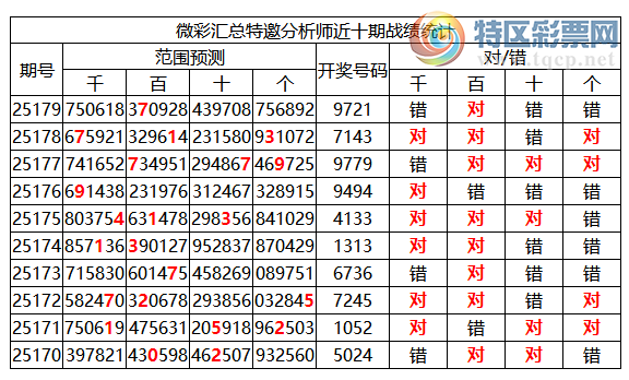 [������] 25180�ڣ������о��ֲ����۱�������ͳ����ˮ��7������9721668 / ����:�ͷ�-С�� / ����ID:1088635
