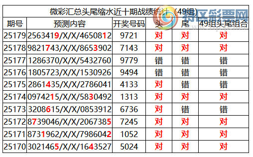 [������] 25180�ڣ������о��ֲ����۱�������ͳ����ˮ��7������9721140 / ����:�ͷ�-С�� / ����ID:1088635