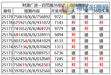 [������] 25180�ڣ������о��ֲ����۱�������ͳ����ˮ��7������9721193 / ����:�ͷ�-С�� / ����ID:1088635