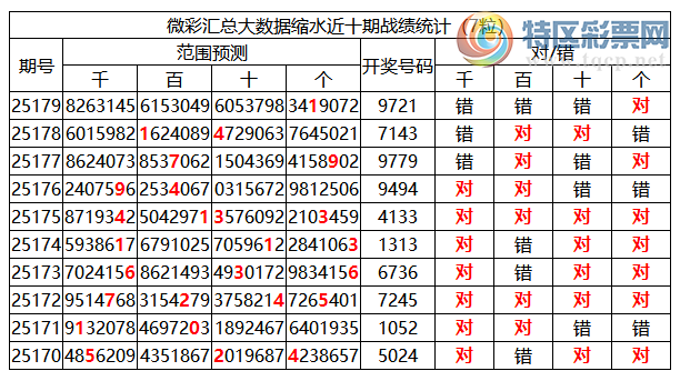 [������] 25180�ڣ������о��ֲ����۱�������ͳ����ˮ��7������9721159 / ����:�ͷ�-С�� / ����ID:1088635