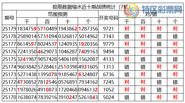 [������] 25180�ڣ������о��ֲ����۱�������ͳ����ˮ��7������9721227 / ����:�ͷ�-С�� / ����ID:1088635
