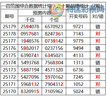 [������] 25180�ڣ������о��ֲ����۱�������ͳ����ˮ��7������9721938 / ����:�ͷ�-С�� / ����ID:1088635