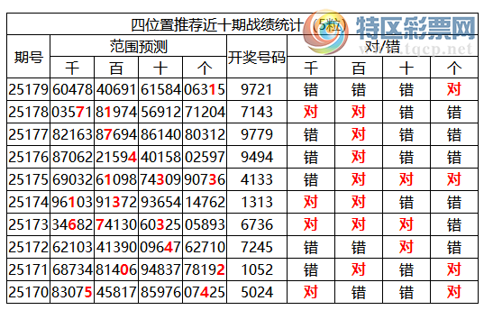 [������] 25180�ڣ������о��ֲ����۱�������ͳ����ˮ��7������9721970 / ����:�ͷ�-С�� / ����ID:1088635